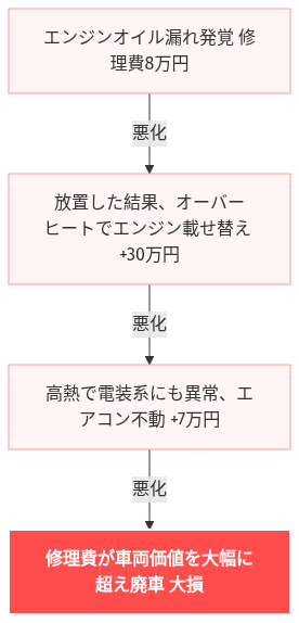 カーリース 1年だけ 軽自動車 の解説図