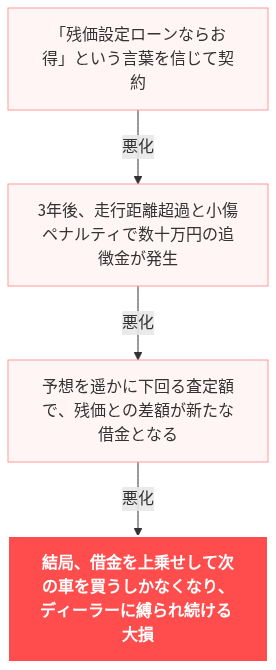 レクサスUX 新車 乗り出し 価格 高すぎ 絶望 の解説図
