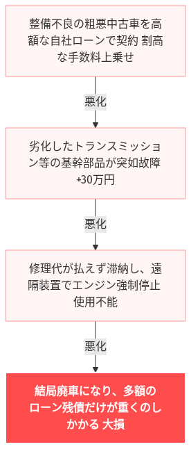 カーリース 審査 甘い 専業主婦 の解説図