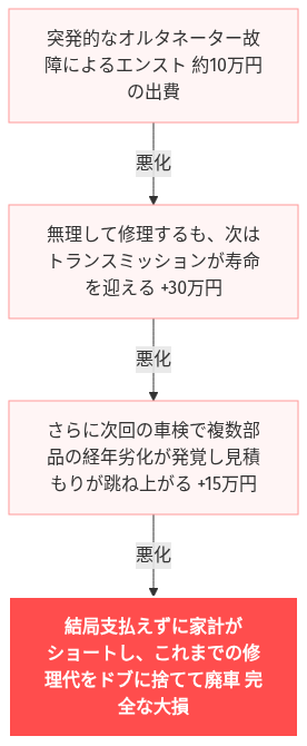カーリース 母子家庭 月々1万円 の解説図