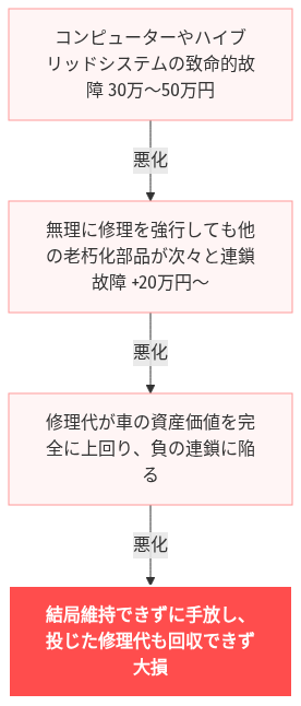 lda 故障 エンジン かからない プリウス の解説図