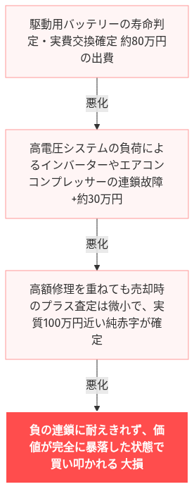エクリプスクロスphev バッテリー交換費用 の解説図