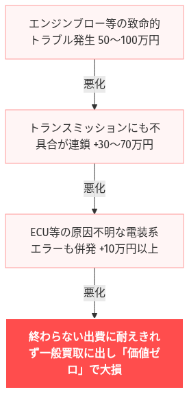 gr86 故障 ひどい の解説図