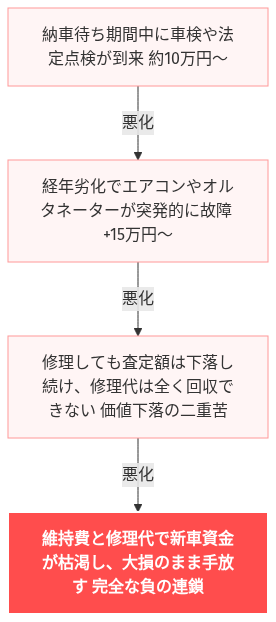 ハリアー 納車期間 の解説図