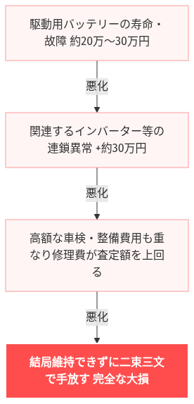 ハリアー 維持費 年間 の解説図