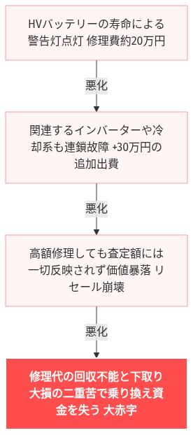 ハリアー 維持費 年間 の解説図