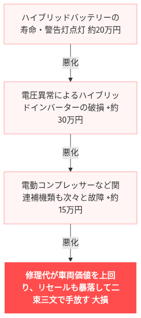 トヨタ ハリアー おすすめグレード リセール の解説図