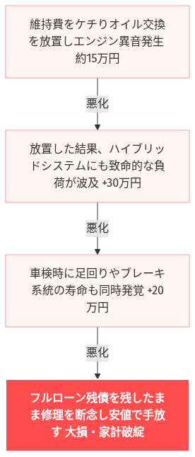 ハリアー 見栄っ張り の解説図