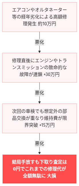 ハリアー 値引き 実例 の解説図