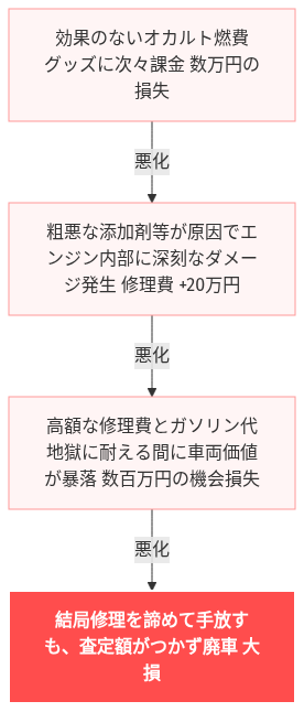 新型 ジムニー 燃費 悪 すぎ の解説図