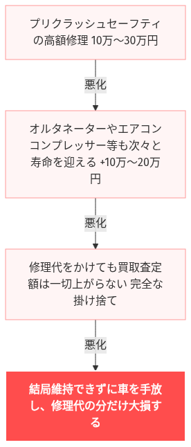 プリクラッシュセーフティ 故障 ノア 修理 費用 の解説図