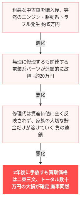 単身赴任 車 2年 買うと大損 嘘だろ の解説図