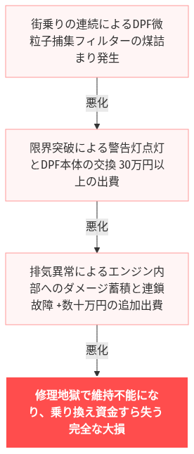 プラド 極悪燃費 絶望 嘘だろ の解説図