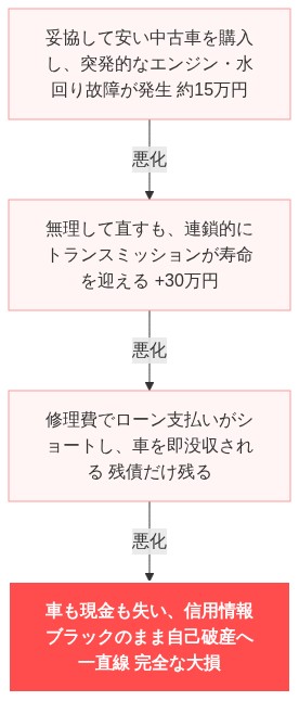 レクサス 無駄に高い 欲しいけど買えない 絶望 の解説図