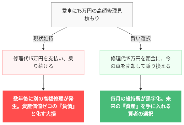 ハイオク 維持費 高い の解説図