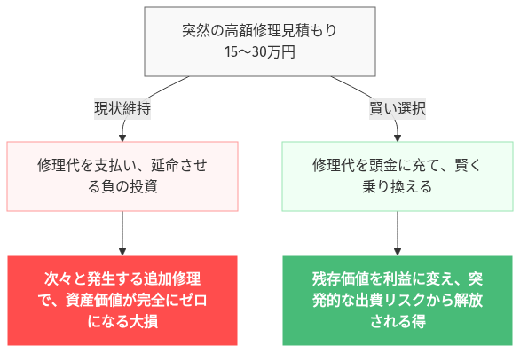 個人事業主 車 節税 カーリース の解説図