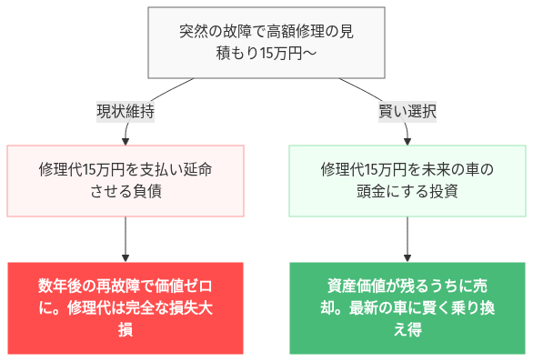 専業主婦 車 ローン 通る の解説図