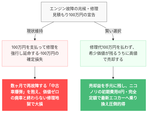 rx8 エンジン 載せ替え 費用 の解説図