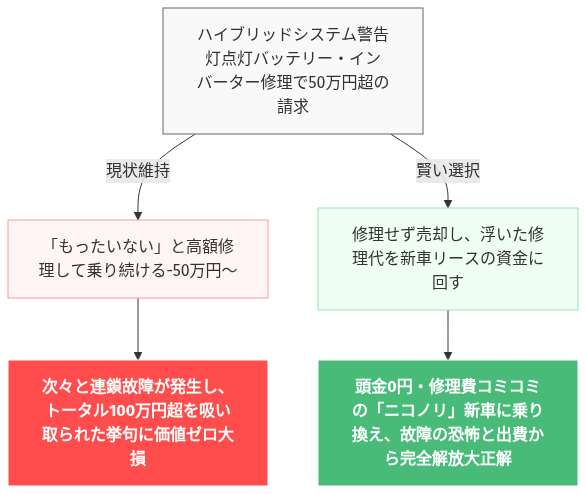 エスティマハイブリッド 中古 注意点 の解説図