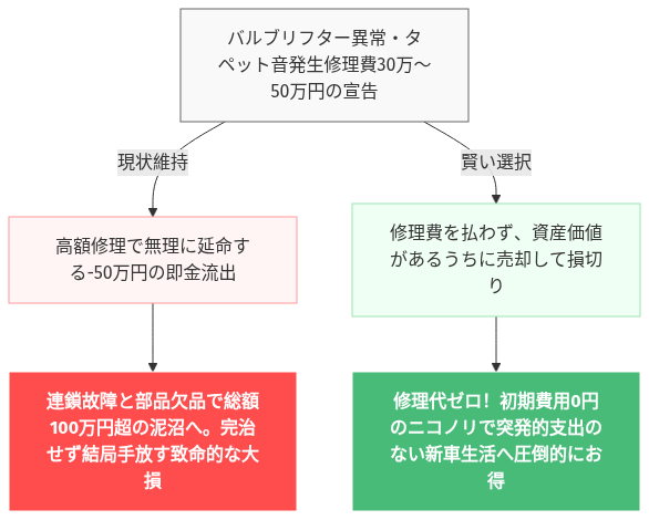 hemi エンジン 故障 の解説図