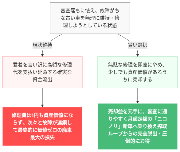 カーリース 審査 ブラックリスト 通った の解説図