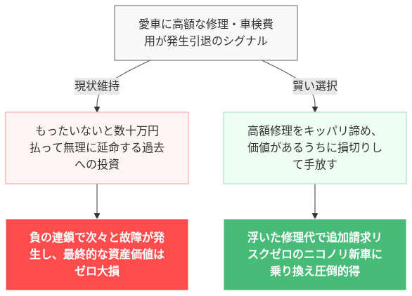 カーリース 走行距離 無制限 安い の解説図