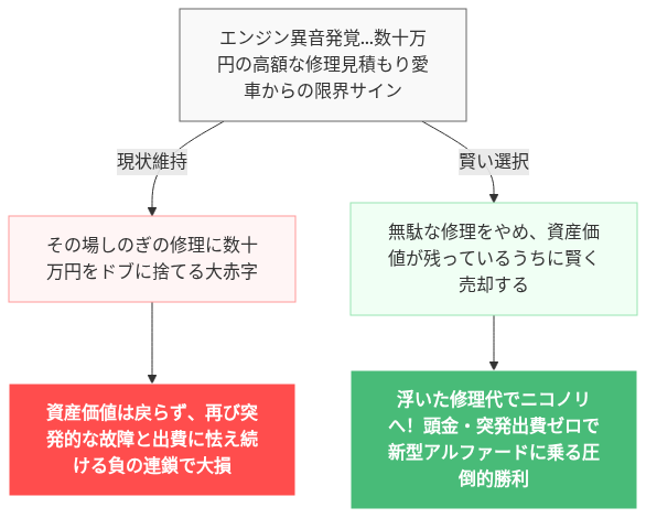 新型アルファード 買えない の解説図