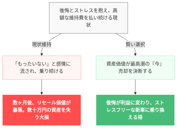 GRヤリス 買って後悔 の解説図