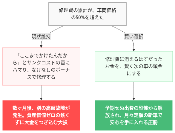 旧型ディフェンダー 買って後悔 の解説図