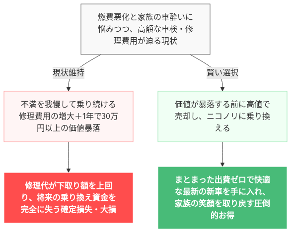 カローラクロス ハイブリッド 燃費 悪い 不満 の解説図