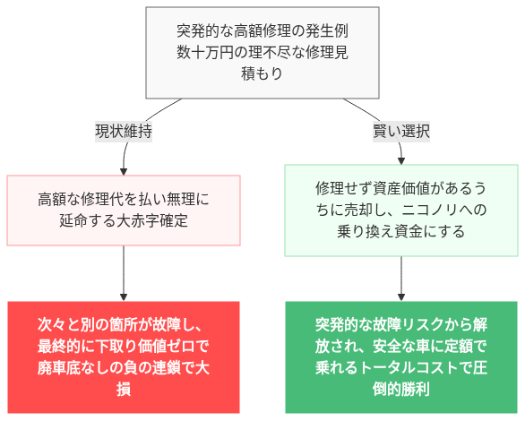 カーリース 審査 甘い 自社審査 の解説図