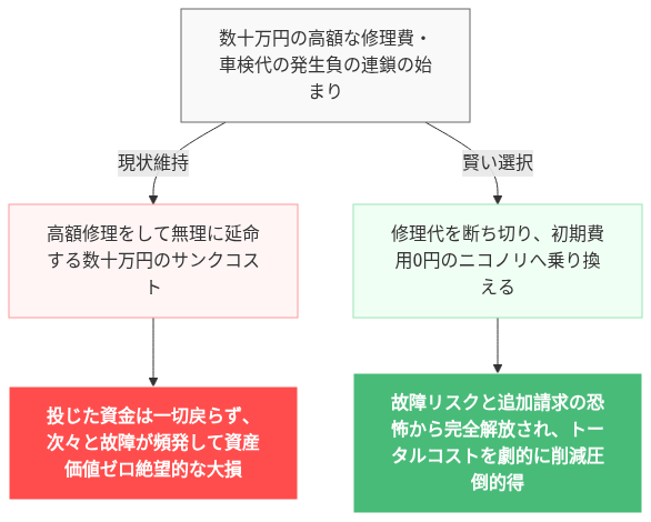 カーリース 1年 中古車 激安 の解説図