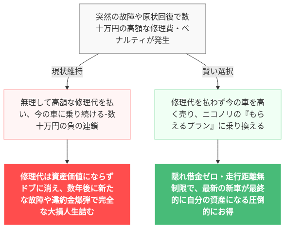カーリース 初期費用なし 貯金ゼロ の解説図