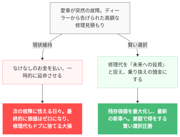 レクサスUX 新車 乗り出し 価格 高すぎ 絶望 の解説図