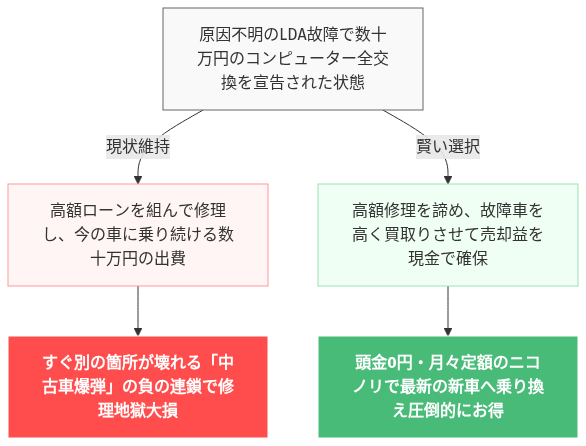 lda 故障 エンジン かからない プリウス の解説図
