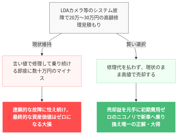 lda故障 エンジンかからない シエンタ の解説図