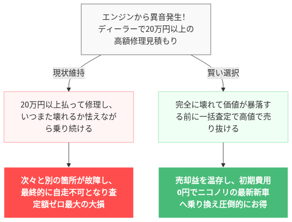 インプレッサ スポーツ エンジン 異音 の解説図