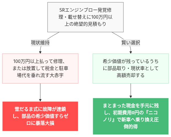 シルビア エンジンブロー 症状 の解説図