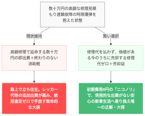 インプレッサ センターデフ 故障 症状 の解説図