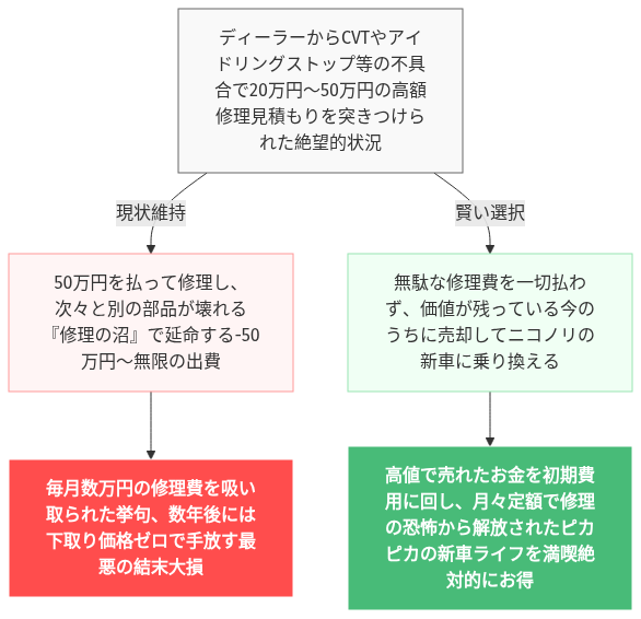 インプレッサ スポーツ gt 不具合 の解説図