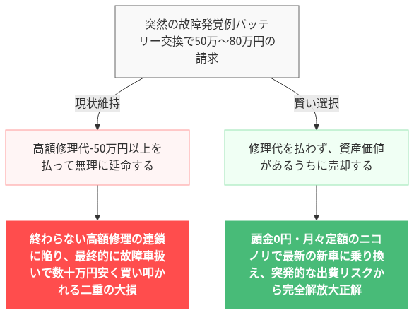 エクリプスクロス phev 最悪 壊れる の解説図