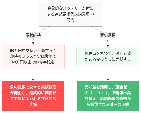 エクリプスクロスphev バッテリー交換費用 の解説図