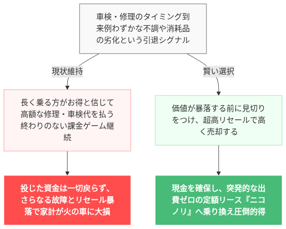 ハリアー 維持費 年間 の解説図