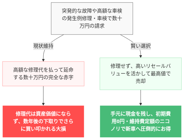 ハリアー 維持費 年間 の解説図