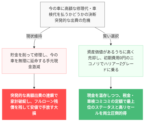 ハリアー 見栄っ張り の解説図