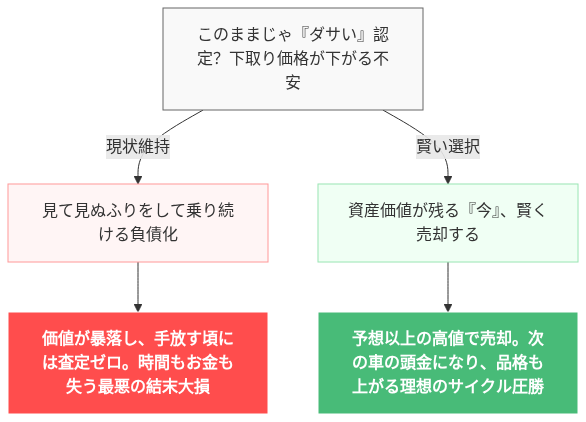 ハリアー ヤンキー の解説図