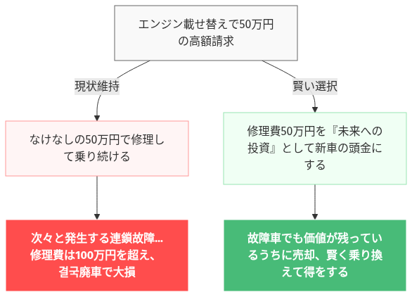 ミライース 燃費 悪い 原因 の解説図