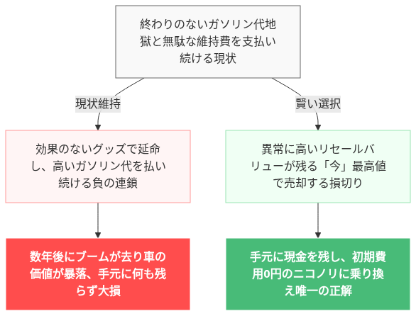 新型 ジムニー 燃費 悪 すぎ の解説図