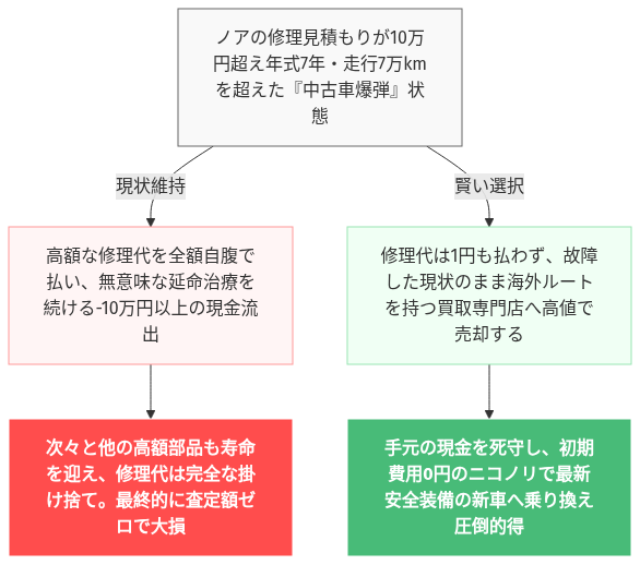 プリクラッシュセーフティ 故障 ノア 修理 費用 の解説図
