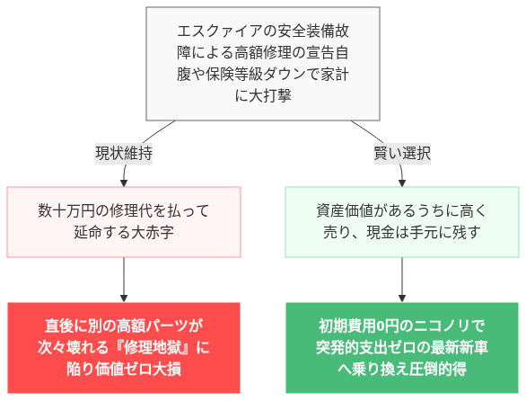 プリクラッシュセーフティ 故障 エスクァイア 修理 費用 の解説図